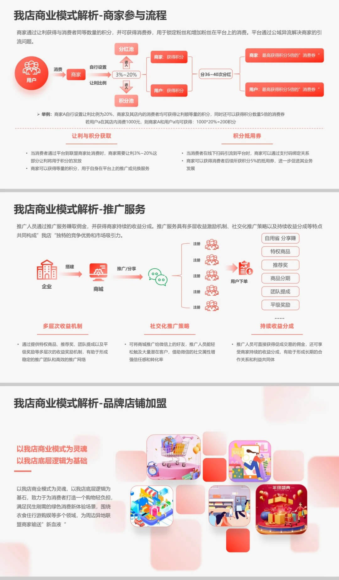 什(shén)麽是(shì)我店(diàn)模式