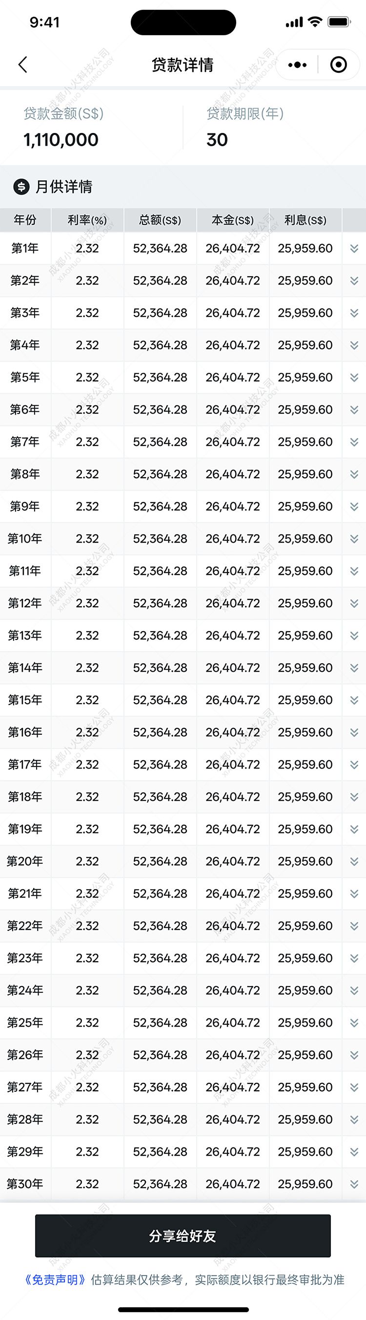 wechat小(xiǎo)程序開(kāi)發