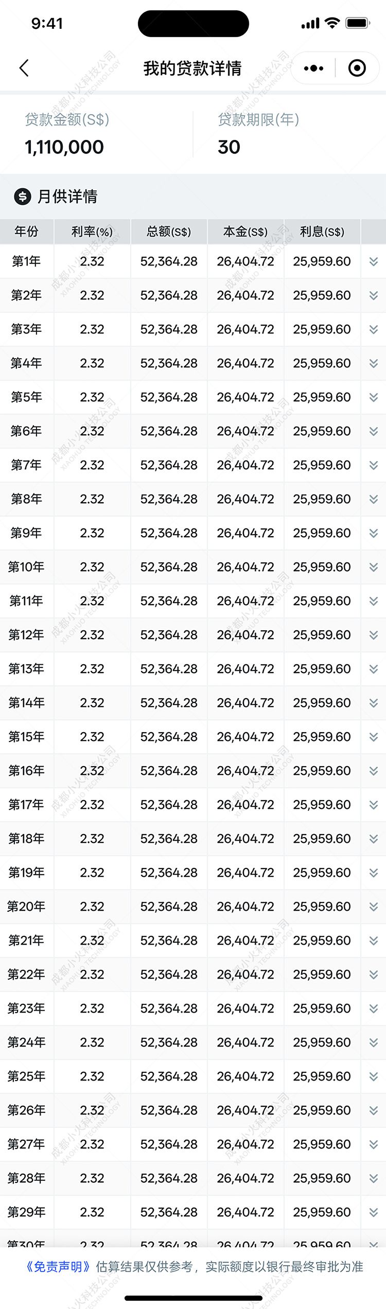 wechat小(xiǎo)程序開(kāi)發