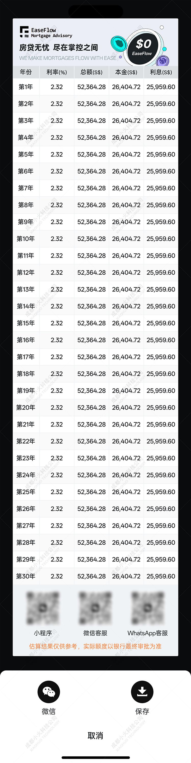 wechat小(xiǎo)程序開(kāi)發