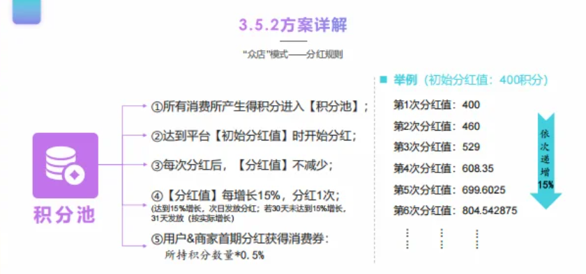 我店(diàn)商業(yè)模式