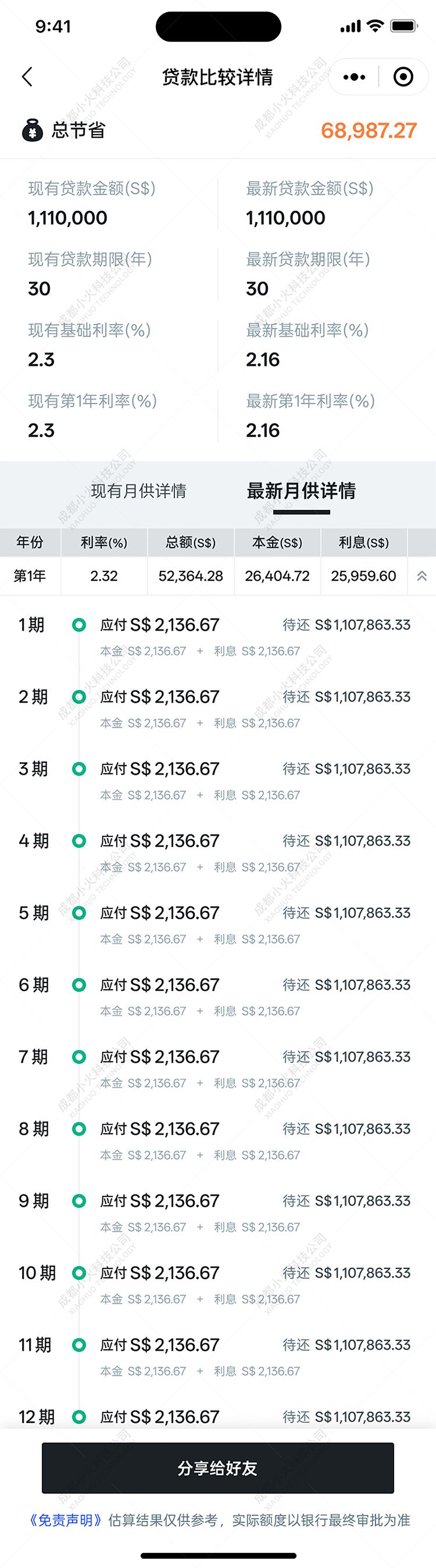 wechat小(xiǎo)程序開(kāi)發