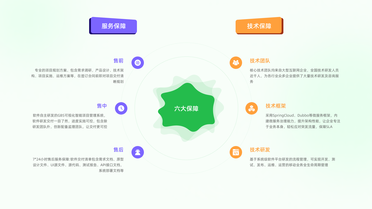 物(wù)聯網開(kāi)發公司合作(zuò)流程