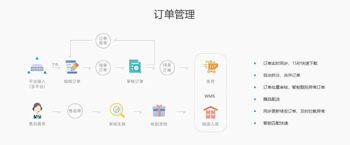 電(diàn)商ERP軟件(jiàn)供應商