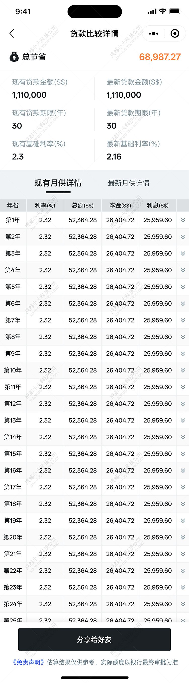 wechat小(xiǎo)程序開(kāi)發