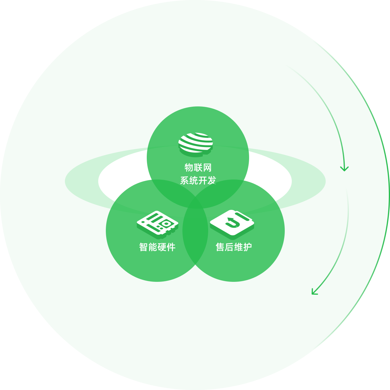 物(wù)聯網開(kāi)發服務